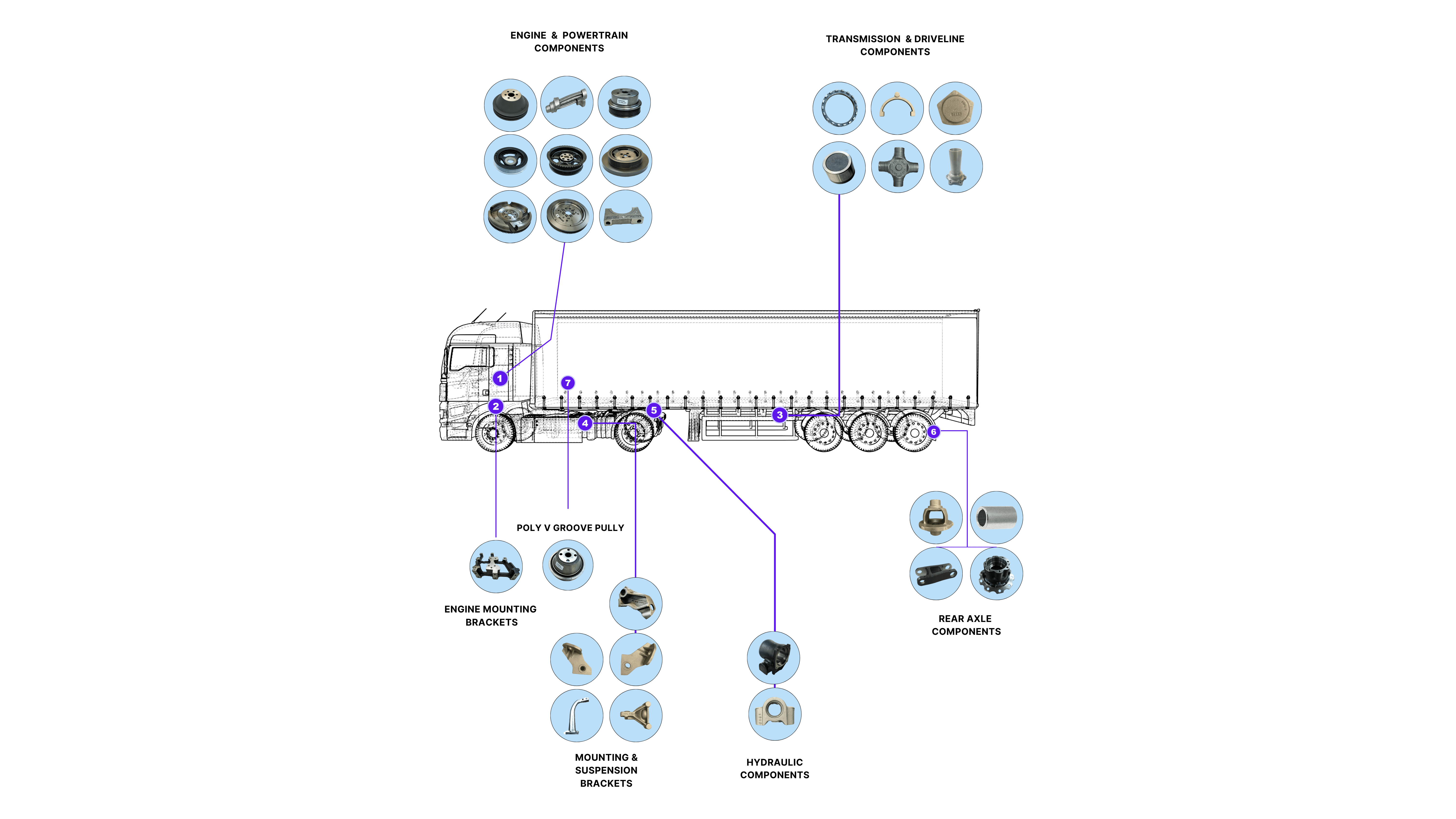Customers appreciations