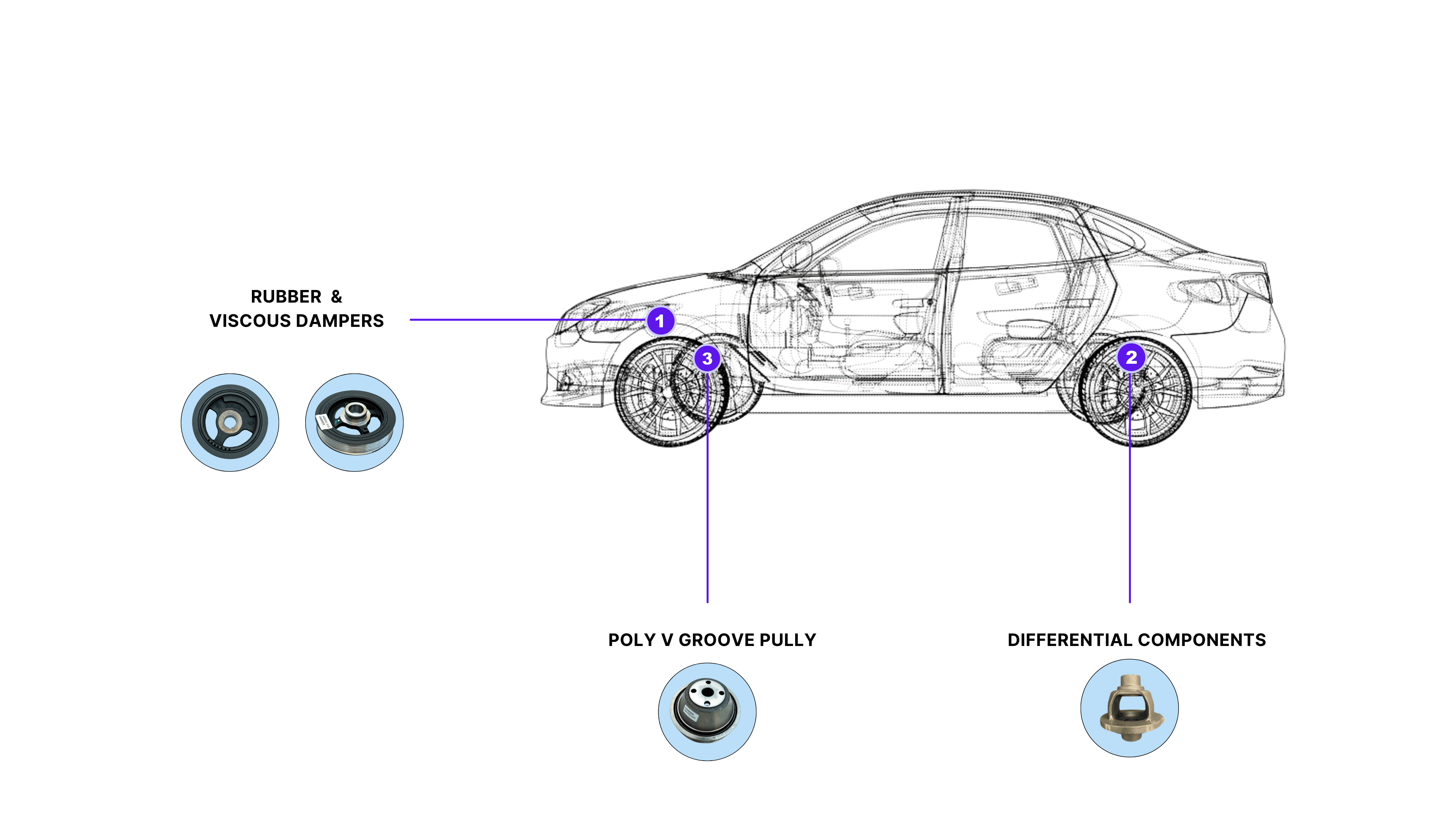 Customers appreciations